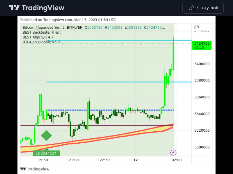 TradingView trade BTC 5 minutes