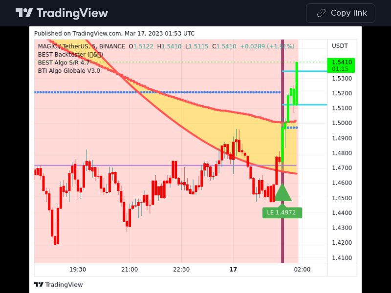 TradingView trade MAGIC 5 minutes