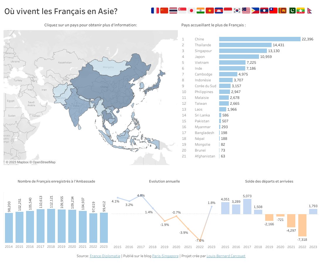 ParisSingapore's tweet photo. Où vivent les Français en Asie en 2023 ? Le nombre de Français en Asie augmente de nouveau mais les destinations changent ! 🇯🇵🇻🇳🇸🇬🇹🇭🇵🇭🇲🇾🇰🇷🇮🇳🇰🇭 

| Source @francediplo 
| Article sur https://t.co/9ZuOk4AmbK 
| #Asie #Chine #Thailande #Singapour #Japon #Vietnam https://t.co/4LtKC0MF9l