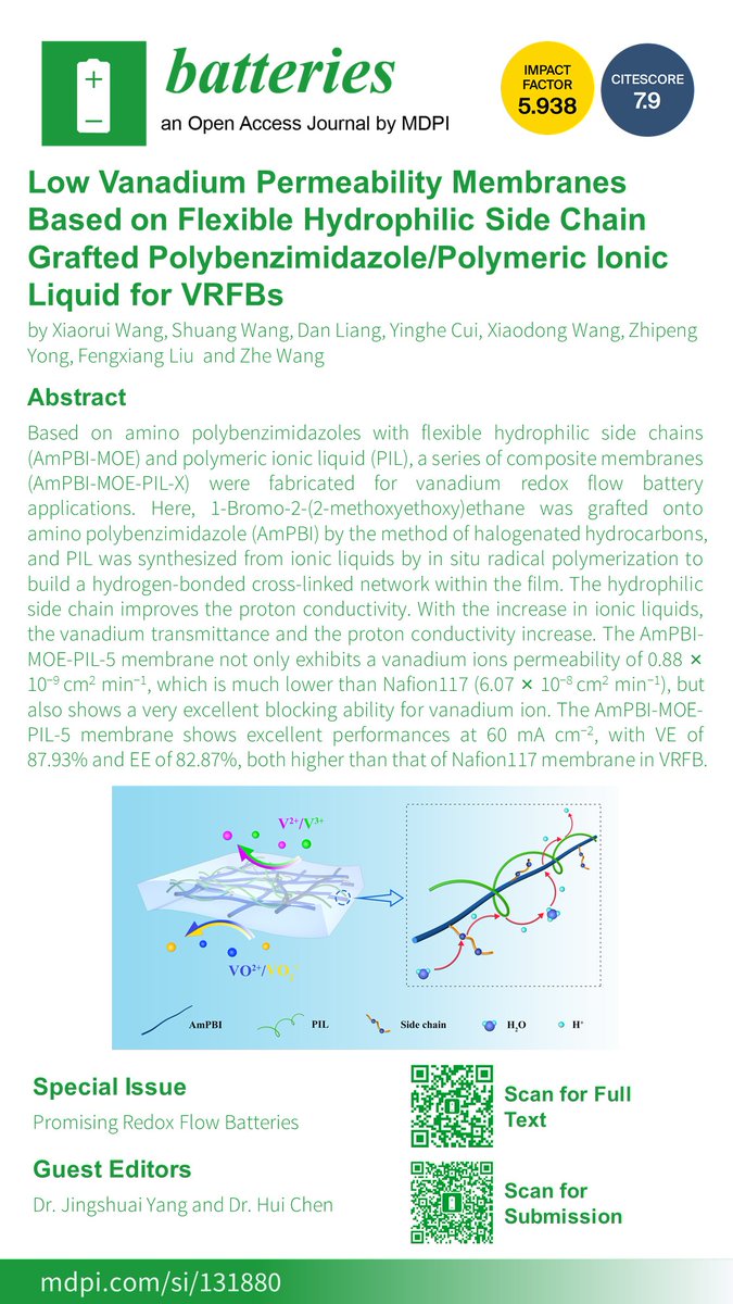 Mia80448693's tweet photo. 📃#Article  #SpecialIssue @batteriesmdpi 

✨Low Vanadium Permeability Membranes Based on Flexible Hydrophilic Side Chain Grafted Polybenzimidazole/Polymeric Ionic Liquid for VRFBs

👨‍🎓by Xiaorui Wang, et al.

💻#FullText: https://t.co/8uSRb5DT05

📢https://t.co/kXbcnBaEvj https://t.co/5hEDeTkbEp