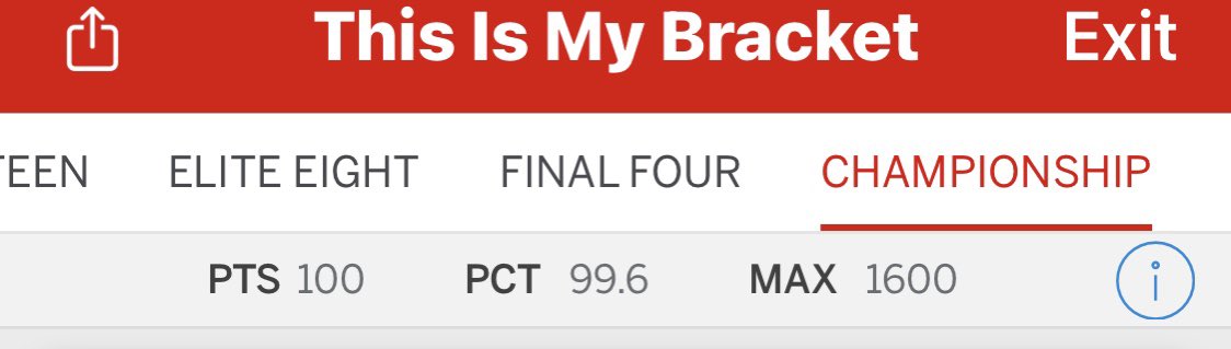 The Good: So far, with the exception of the Arizona game, I’ve called every game right, putting me in the top 0.4% of all ESPN brackets💪😃 _________________________ The Bad: I had Arizona making it all the way to the title game😬🥴