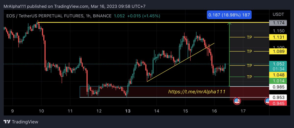 AlphacryptoVIP's tweet photo. SIGNAL ID: MAR013
$BNB/USDT LONG!!
3%
➖➖➖➖➖➖
https://t.co/iRmnwGqoFj
Entry: by Limit
297.8
TARGETS
Short Term:
302.3 - 308.8 - 315.2 - 321.6
Long Term:
331.9
Stop Loss:
288.7
➖➖➖➖➖
Alpha VIP®
#Cryptocurency #btc #bnb #binancefutures #signal #AlphaVIP #binance #busd https://t.co/432l0HUrHV