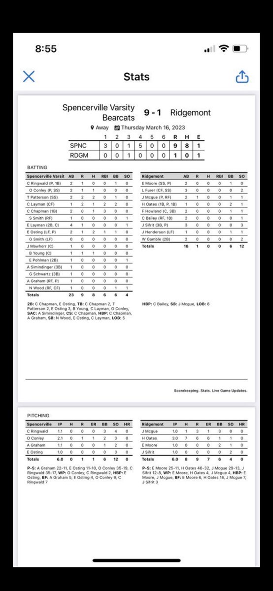 First action of the year tonight in scrimmage # 1 ! The Boys were ready to roll .  

Back in action Monday as we play host to <a href="/BenjaminloganHS/">Benjamin Logan High School</a>
