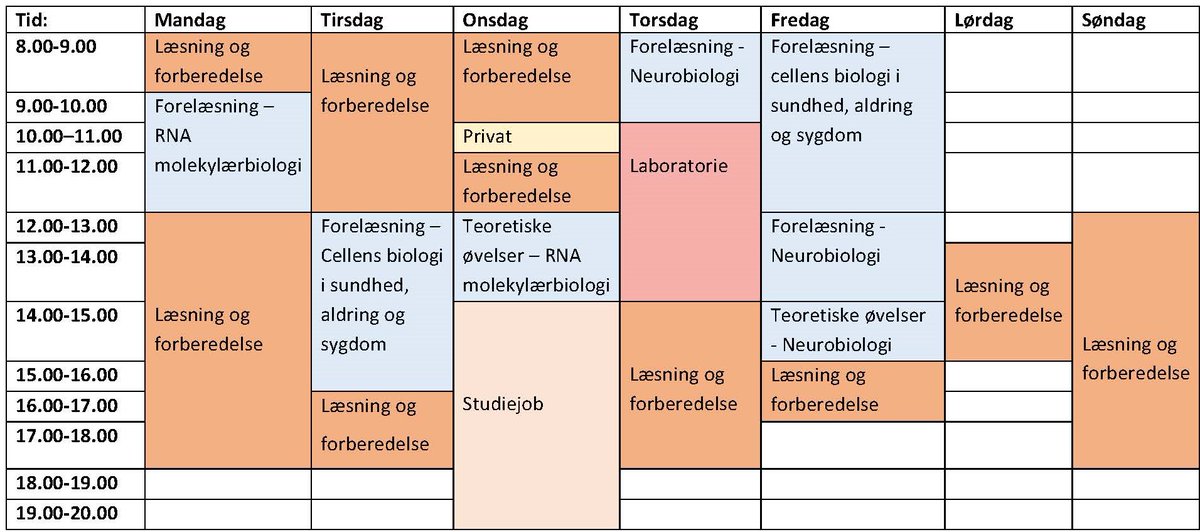 RasmusKerrn's tweet photo. Camilla læser molekylærbiologi på 8. semester. Her er hendes skema for uge 11:

18 timers undervisning
30 timers læsning og forberedelse
4 timer i laboratorium
6 timer på studiejob

Læs, hvorfor uddannelse kræver tid: https://t.co/tGrcPwXO9M

#dkpol #uddpol @NatSci_AU @AarhusUni https://t.co/8QBFqYgKrN