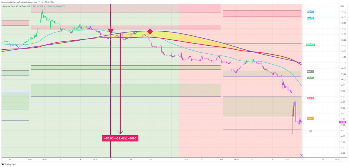 TradingView trade SBNY 45m