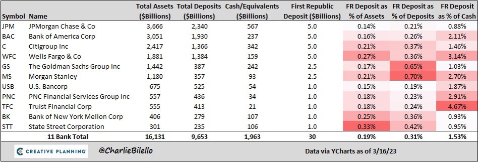 MacHHinPlus's tweet photo. Fairly interesting: bank helps bank https://t.co/m0Fh42UNGb