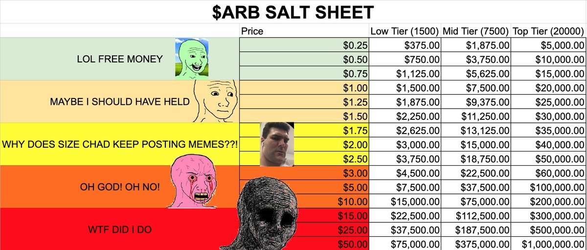 CHIMMATRIX's tweet image. I PRESENT THE $ARB SALT SHEET. GET ALL THE ARBINAUTS READY FOR FLIGHT
@arbitrum @smolverse @SizeChad