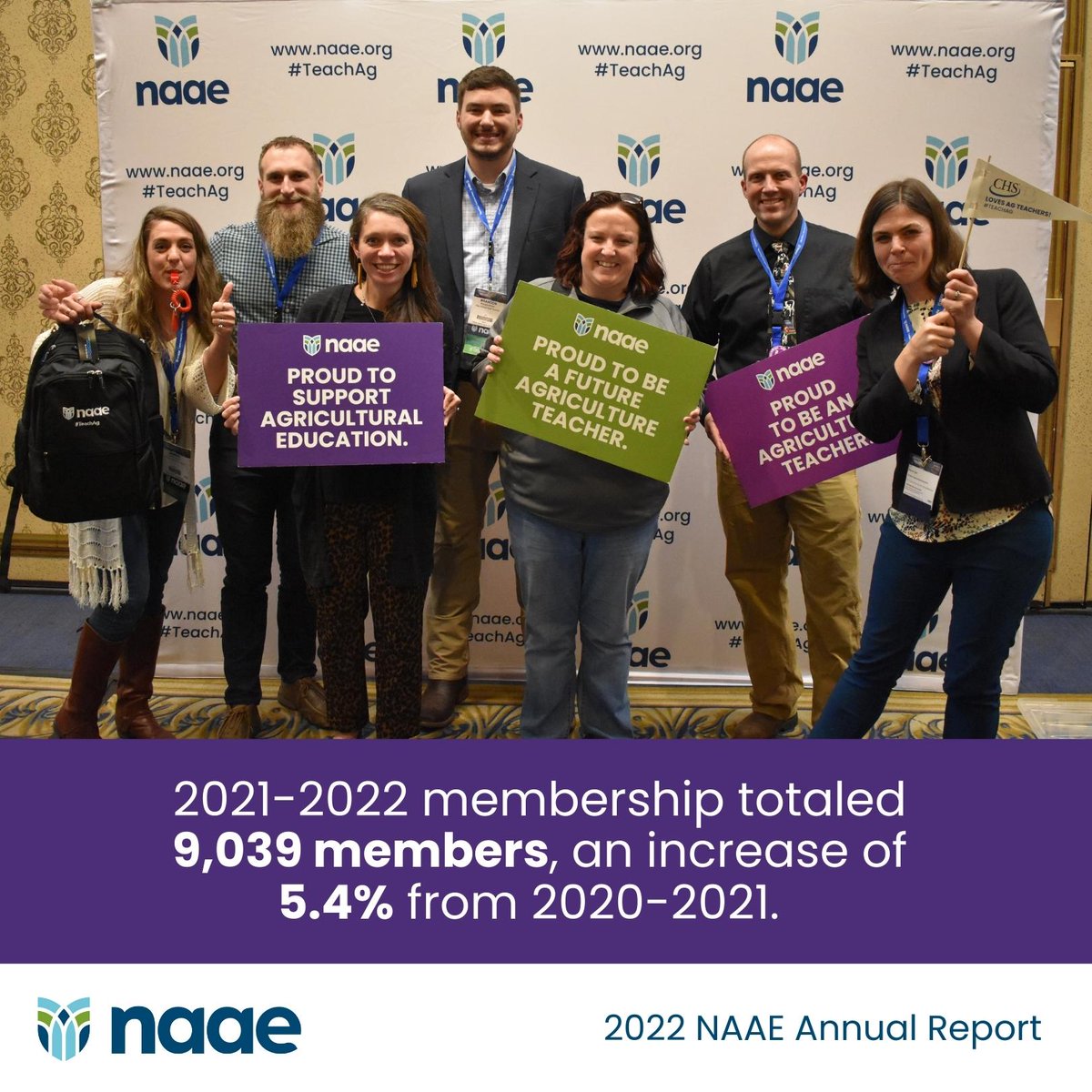 2021-22 NAAE membership totaled 9,039 members nationwide, representing an increase of 5.4% from our 2020-21 membership total. We are proud to be the professional organization for agricultural educators. See more in our 2022 NAAE Annual Report. #TeachAg ➡️ ow.ly/GC9C50Ni1nf