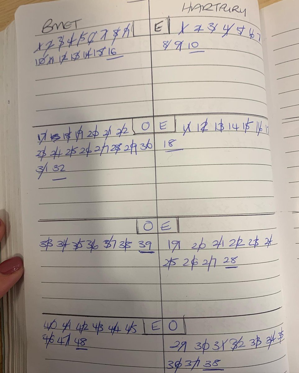#WinningWednesdays retaining our top of the league position with another win! Wednesday we played Hartpury 3s in a competitive game, we took an early lead. Hartpury came back strong in the 3rd quarter but we held our own, resulting 48-38 to BMet🤙🎉POM Millie Kemp-Hughes
<a href="/BMetC/">BMet</a>