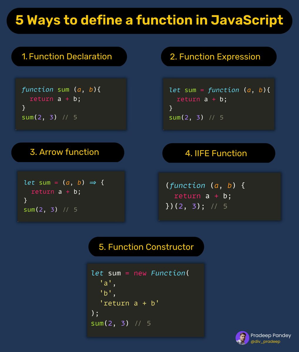 Div_pradeep's tweet image. 5 ways to define a function in Javascript 🔥