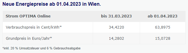 mariazellerland's tweet photo. @WienEnergie führt #Strompreis Erhöhungen um 85% durch. Damit wird die #Strompreisbremse kassiert und mehr. Gegen diese Abzocke sollte man rechtlich vorgehen. @BgmLudwig @rendiwagner @SPOE_at mit Machtkämpfe beschäftigt. Glaubwürdigkeit=Null.
#WienEnergie #Wien #Energiekrise https://t.co/1pK8BxEl7f