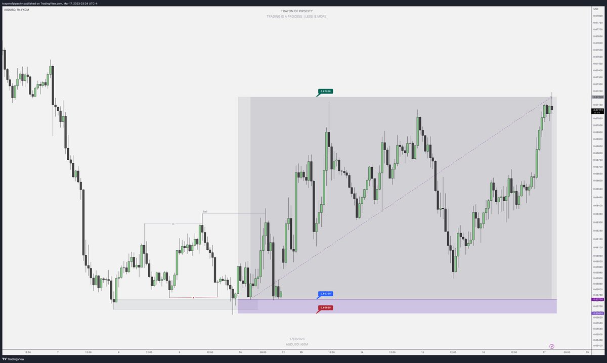 joelmichaelx's tweet photo. Swing to freedom #structureisking
Confirmation play before entry โ
#lessismore https://t.co/xoWBnljy2E