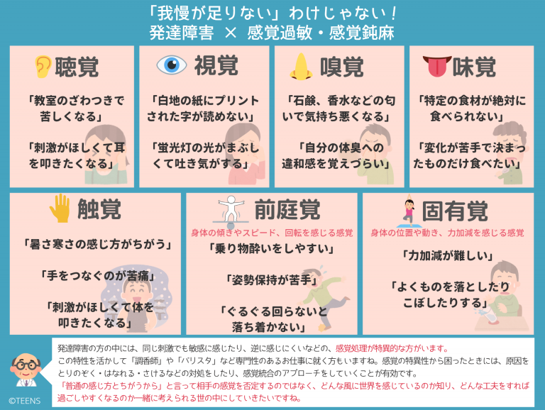 miraijoho's tweet photo. 【感覚過敏がトレンド入り】

放課後等デイサービスTEENSさんが公開されている、こちらの図表がすごくわかりやすいです

#感覚過敏　#感覚鈍麻　#前庭覚　#固有覚

図表でわかる発達障害
https://t.co/Dd8jZA51MQ https://t.co/z2kJqfWt3x