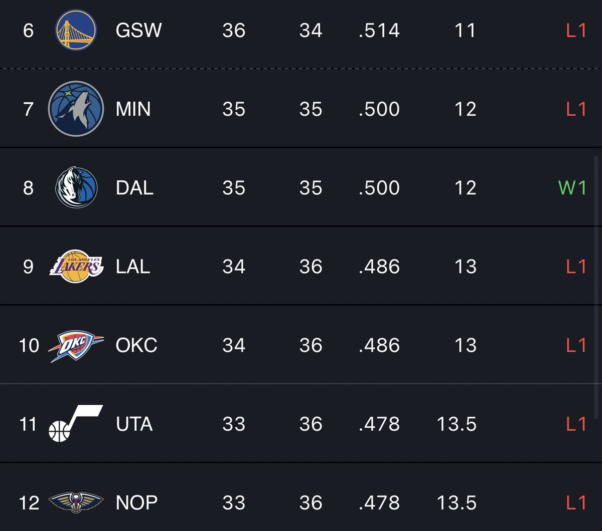 LakeShowYo tweet media