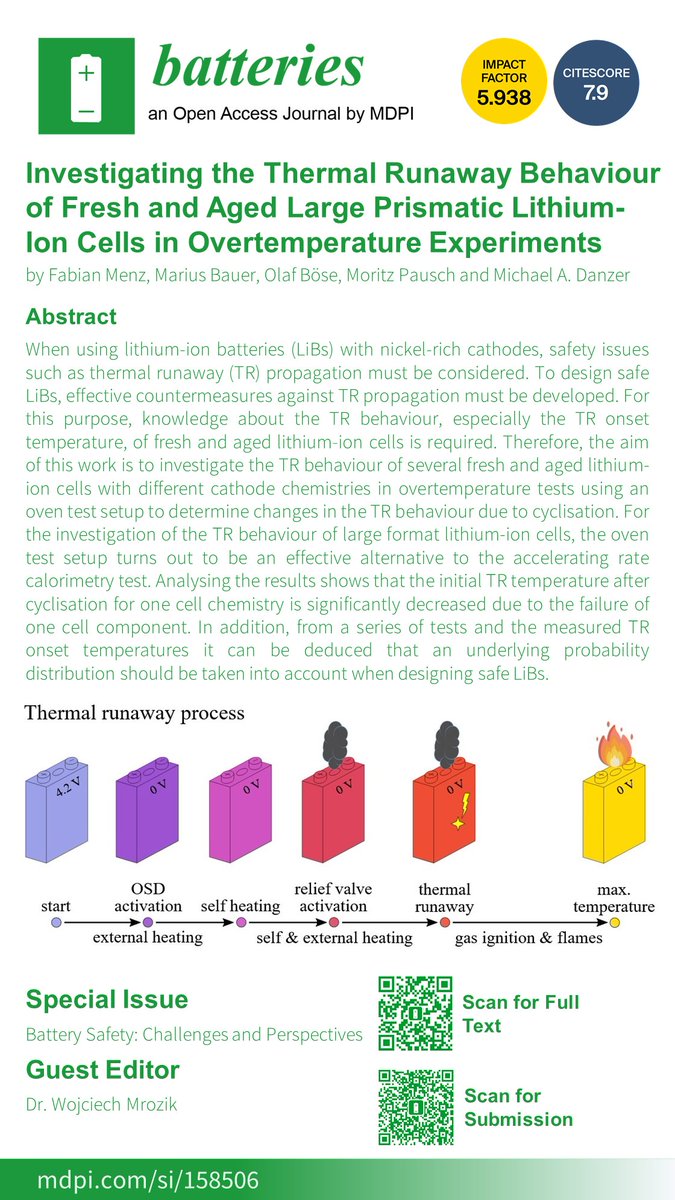 Mia80448693's tweet photo. 📃#Article  #SpecialIssue @batteriesmdpi 

✨Investigating the #ThermalRunaway Behaviour of Fresh and Aged Large Prismatic #LithiumIonCells in #Overtemperature Experiments

👨‍🎓by Fabian Menz, Marius Bauer, Olaf Böse, Moritz Pausch and Michael A. Danzer

💻https://t.co/y9kbjKF2va https://t.co/JIXVlriZAF
