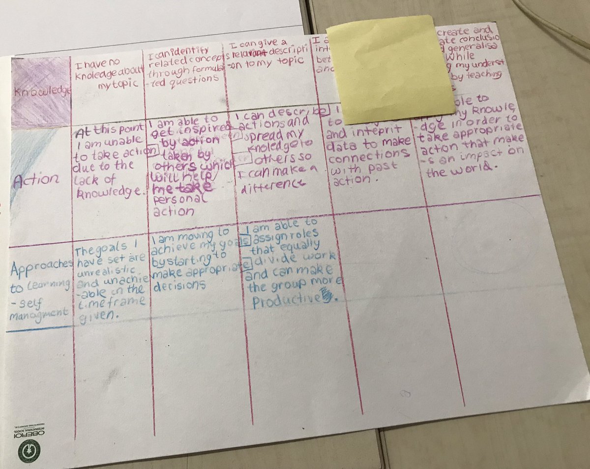 Ss #co constructing success criteria for #Pypx using #Solotaxanomy <a href="/ibpyp/">IB PYP</a> <a href="/OISLearningHub/">OISLearningHub</a> <a href="/oismumbai/">Oberoi International School</a> <a href="/nehaminda/">Neha Minda</a> <a href="/murphypmj/">Peter Murphy</a>