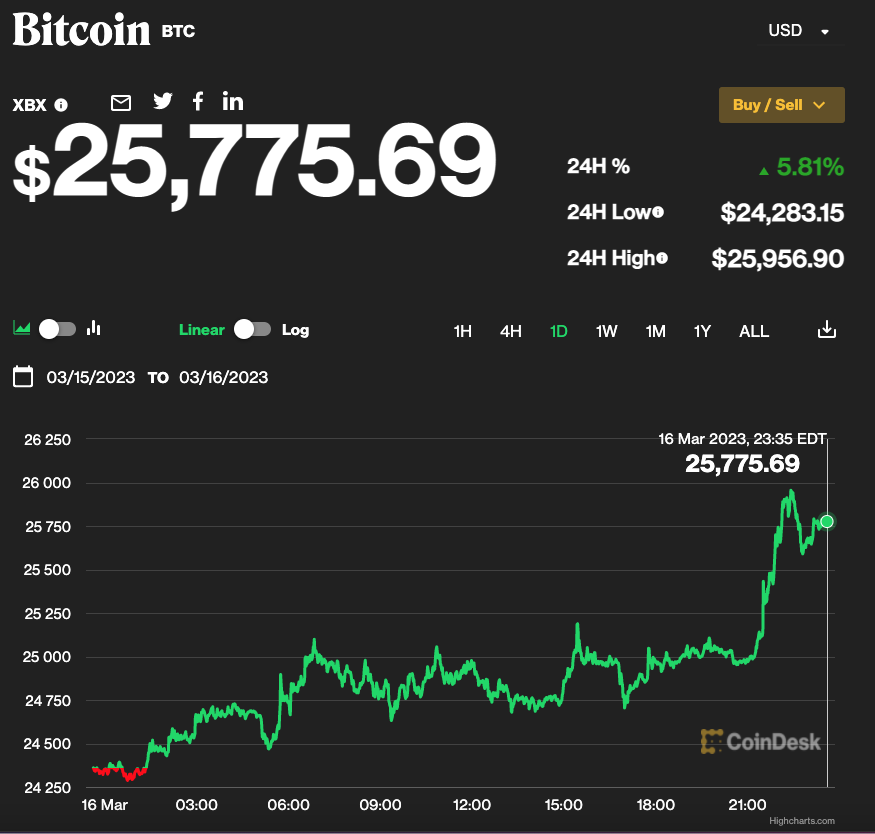 EYESON_NEWS's tweet image. #DoNotBeDistracted as we've stated for the past several months. While the #Fiat system (MY OPINION) have been disrupting #Cryptocurrency they mistakenly underestimated the interlocking relationships between #Crypto and Fiat. With #Banking System in Global confidence freefall