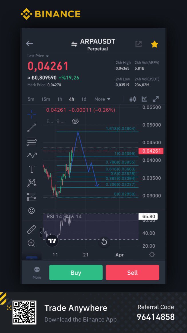 #arpausdt #BTC #btc #ETH #signal #bist100Sirketler #kripto #cyrpto #money #bolu #avax  #binance #short #Russia #USA #abd #ABDborsaları #AGIX #SOL