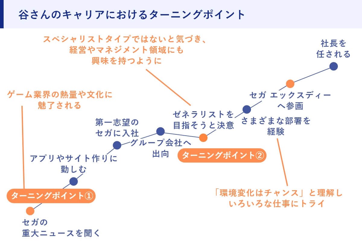 sxd_recruit's tweet photo. 📰当社 CEO 谷 の取材記事が掲載されました！

これまでの経歴やキャリア観についてお話ししておりますので、ぜひご覧ください。
このTipsを意識すれば、あなたも社長になれるかも...？

当社も #新卒 ・キャリア問わず採用強化中です🔥

#24卒 #キャリア採用 #採用 
https://t.co/LstdxjEEqC https://t.co/NKbbtr4qMq