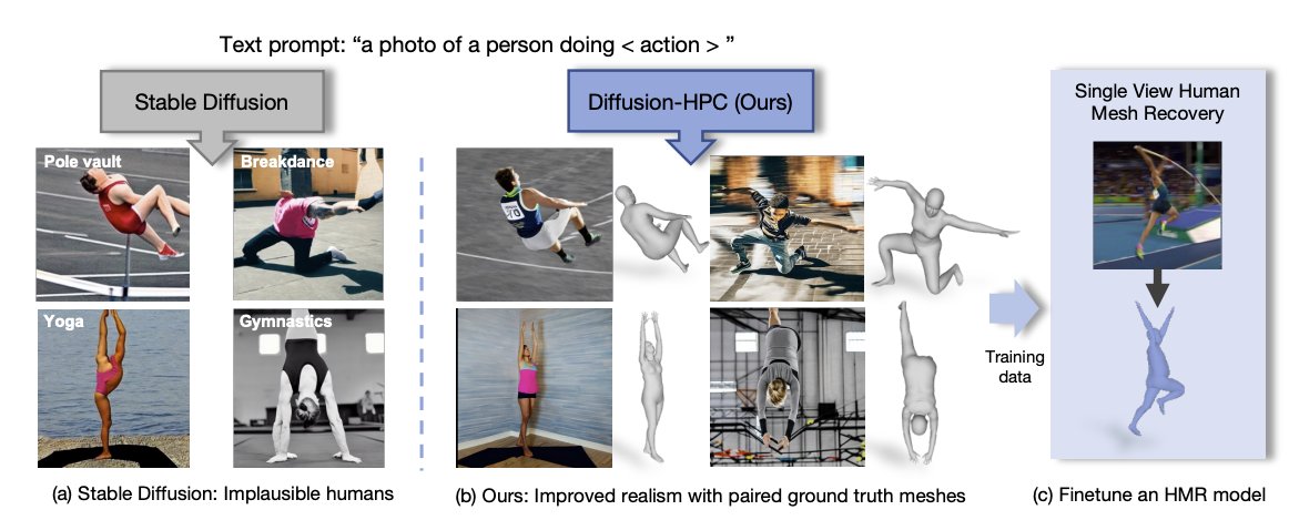 thesudoer_'s tweet photo. Diffusion-HPC: Generating Synthetic Images with Realistic Humans

Project: https://t.co/l7diYOTBX1
Paper: https://t.co/jtY3VHlXeB
Code: https://t.co/aNcCQdTveV https://t.co/vwl1hi8MUZ