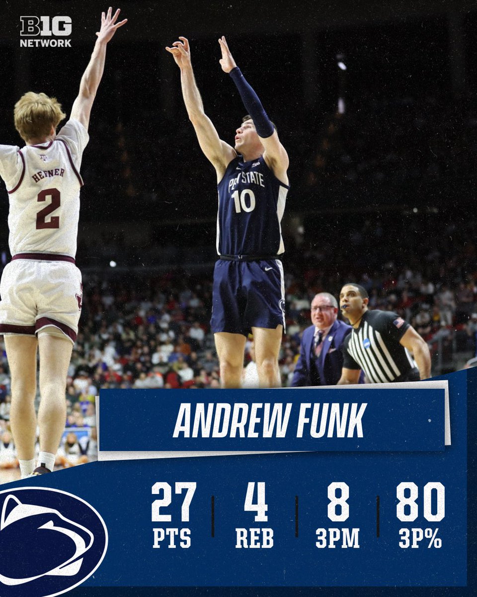 PennStateOnBTN's tweet photo. How good was @andrewfunk11 tonight, @PennStateMBB fans? 😳

#MarchMadness https://t.co/42zJexEeIe