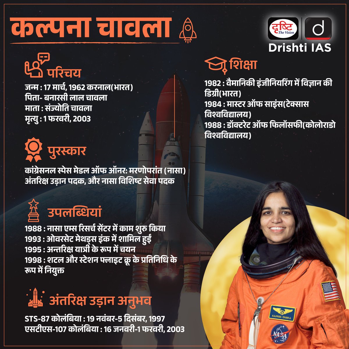 कल्पना चावला-
.
#KalpnaChawla #birthanniversary #scientist #WomenEmpowerment #Astronautas #space #universe #KARNAL #Haryana #India #NASA #Womenastronaut #womenpower #WomenInspiration #firstindianfemaleastronaut #INDIANPRIDE #Drishtiias #Drishtipcs #pcs #UPSC