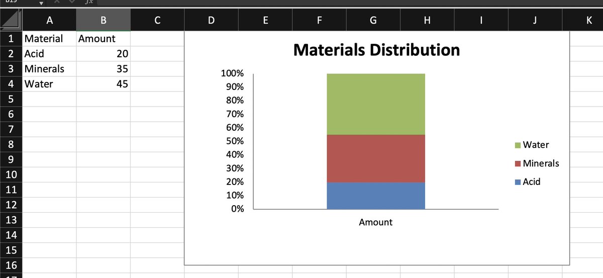asantibanez's tweet photo. After some trial and error, I was able to figure out how to export an Excel file with a 100% stacked column chart using @laravelphp and #PhpSpreadsheet.

Now, to put this into PDF. 😬 https://t.co/cn9Ps4K3IT