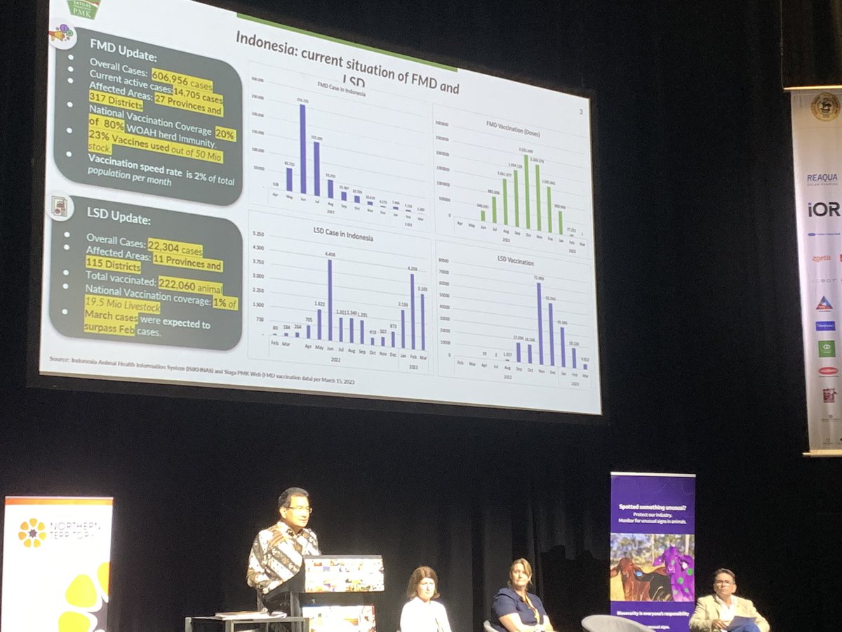 nicolehayesTEH's tweet image. Professor Wiku Adisasmito updating the #lumpyskin &amp;amp; #FMD issues and measures happening in Indonesia along with NT Chief Veterinary Officer . 
@NTCattlemen #thelonghaul #ntca2023
The Australian public can’t become complacent and feel that the risks have  diminished.