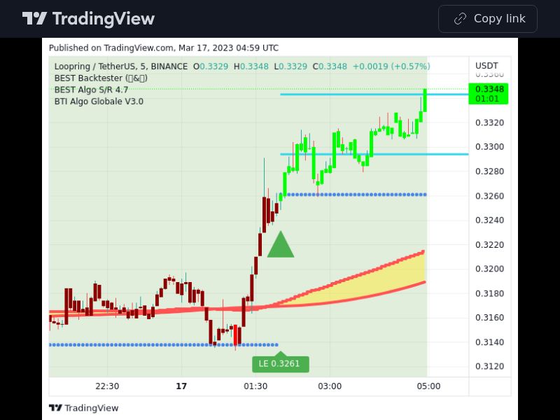 TradingView trade LRC 5 minutes