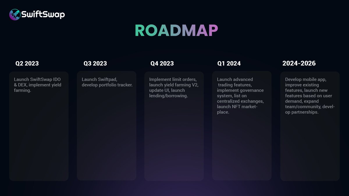 🔊We are pleased to announce the project's roadmap
💪With a long-term and sustainable development plan, stick to the roadmap for development
🛣We set up a very detailed roadmap so that all members can track the progress of the project

#Roadmap #Trade #Defi #BSC