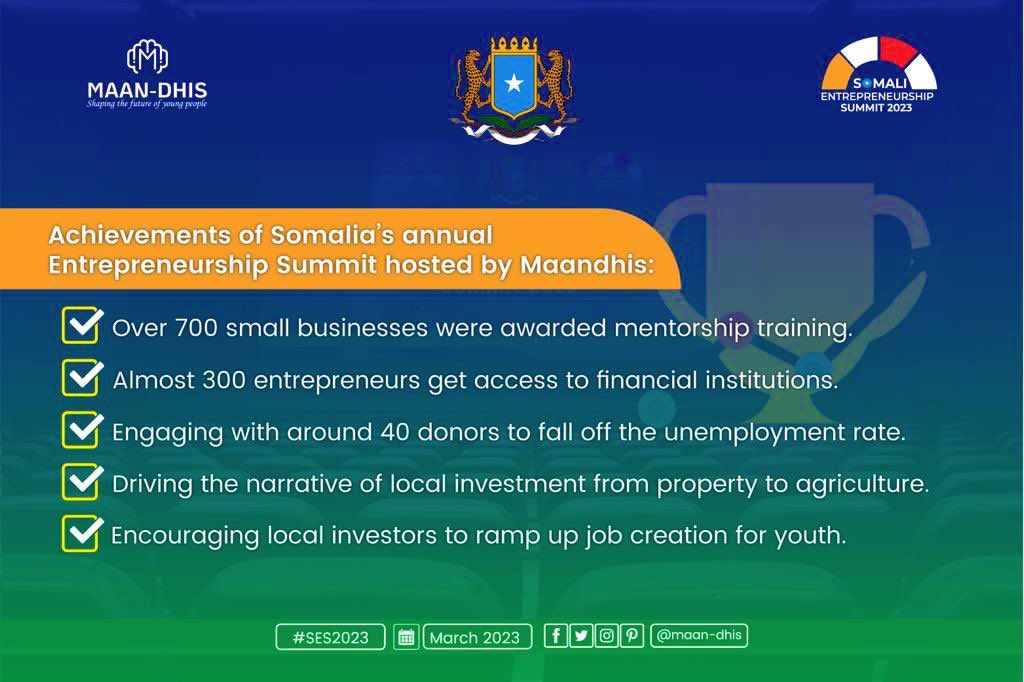 Maandhis_Youth's tweet photo. Achievements of #Somalia’s annual Entrepreneurship Summit hosted by @Maandhis_Youth.
#SES2023
#maandhis2023
#Somalimedia
#entrepreneurs
#resilience
#businessgrowth
#Somalia https://t.co/Aeb1WiC9Rp