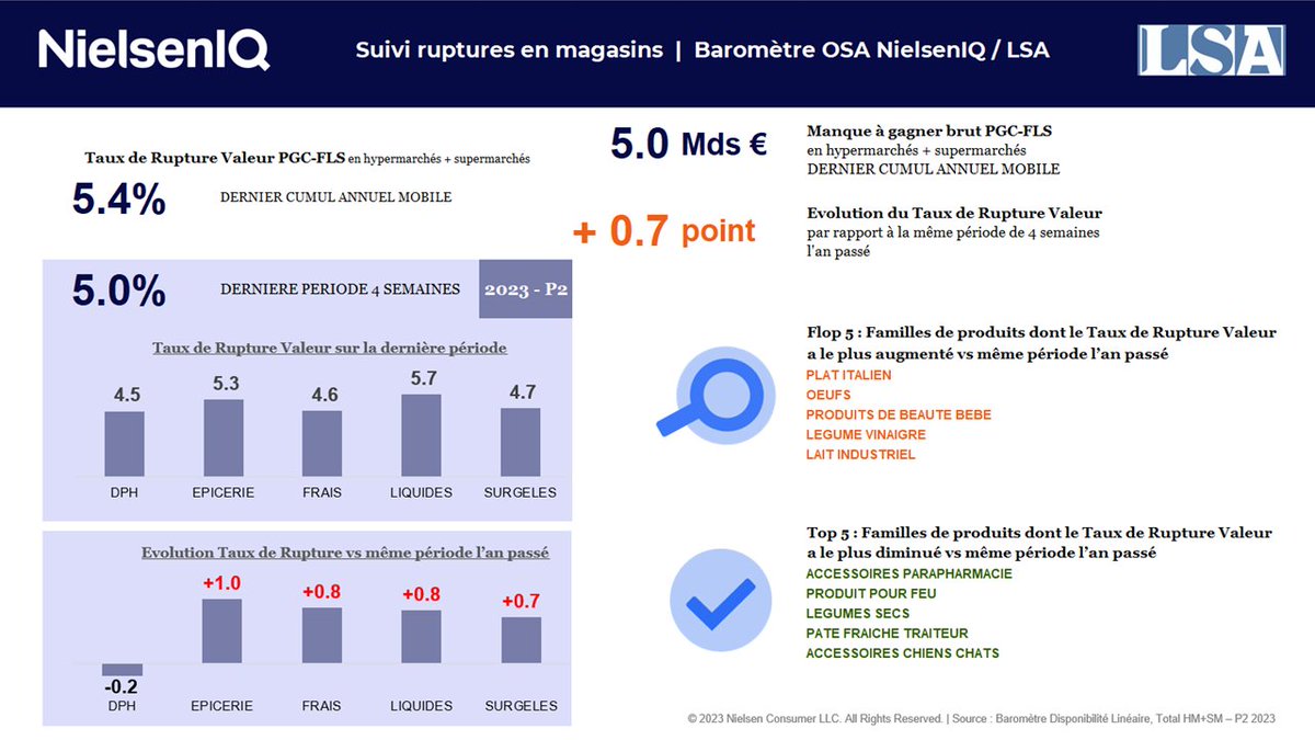 NielsenIQFrance tweet picture