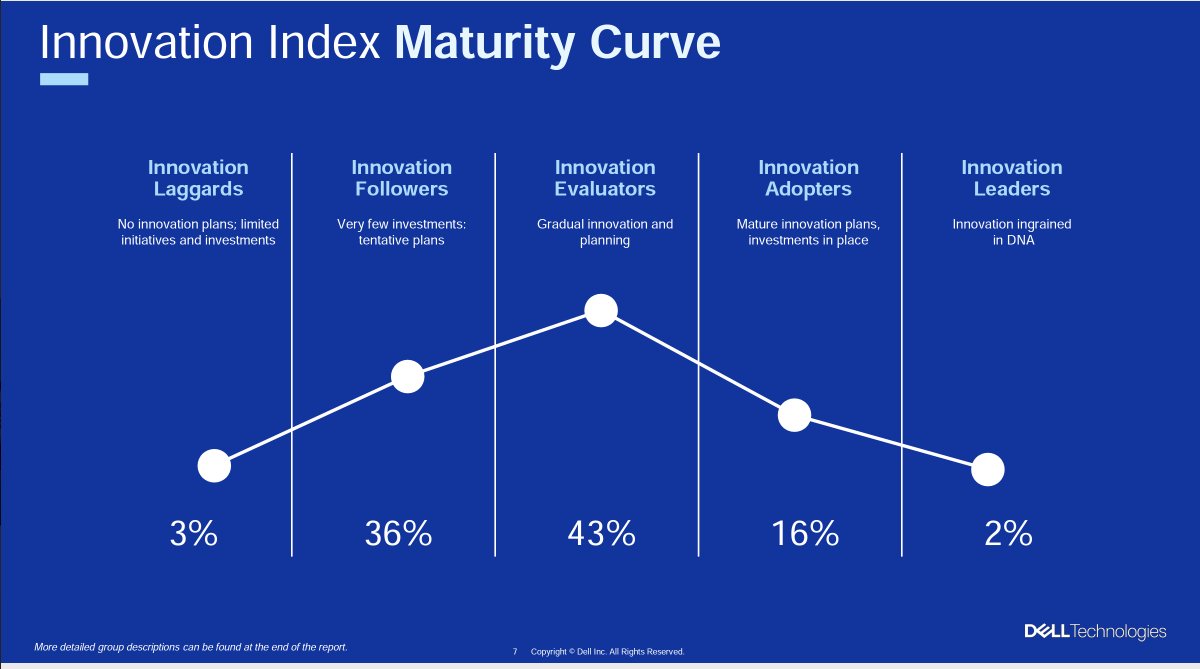 Excited to share insights from the <a href="/DellTech/">Dell Technologies</a>  Innovation study on the importance of tying innovation to business outcomes. Join me for a LinkedIn live discussion with <a href="/theICToptimist/">John Roese</a> and <a href="/ARobyak/">Adam Robyak Ⓥ 🔺</a> from <a href="/DellTech/">Dell Technologies</a> on March 28, 11:30am CT, to learn how bit.ly/3LsBA0C