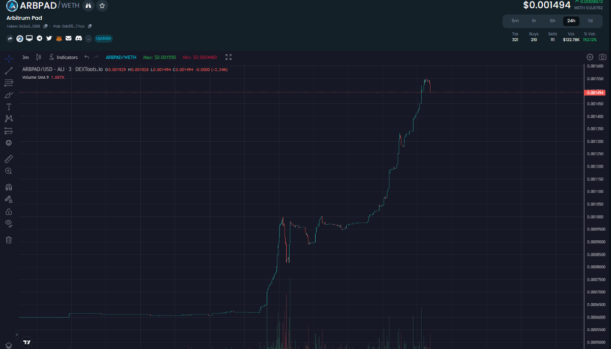 __UHI__'s tweet photo. In retrospect, it was inevitable...

@Arbitrum_Pad #ArbPad 

#Arbitrum #Arbinauts #Arbitrumgem #OceanFund #WhaleTools https://t.co/OPERQAvbfC