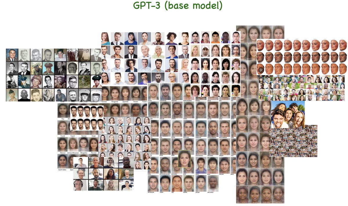 My contrary take on the GPT-as-shoggoth meme. GPT (base) is not made of  terrible, indescrible protoplasm but instead of superficial (heuristic)  models of human writers. Most prompts elicit *averages* of humans (see
