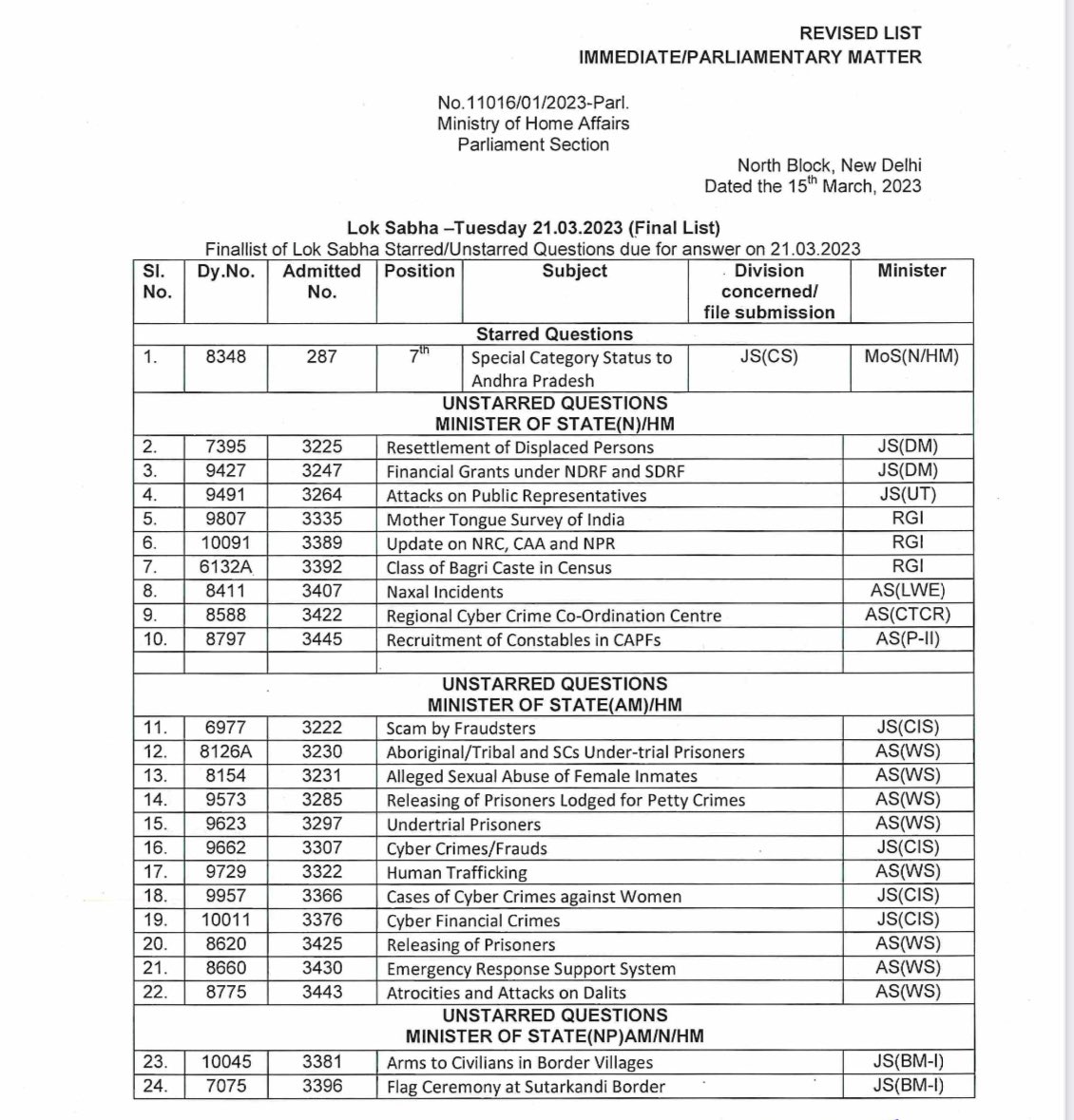 rahultripathi's tweet photo. Here’s are the screenshot of tentative and final list of queries raised by MPs to be answered in #LokSabha. 11 questions including report on #patrollingpoints in #Ladakh were dropped in final list (pic 2), story in @ETPolitics . https://t.co/4i4RGnqMJt
