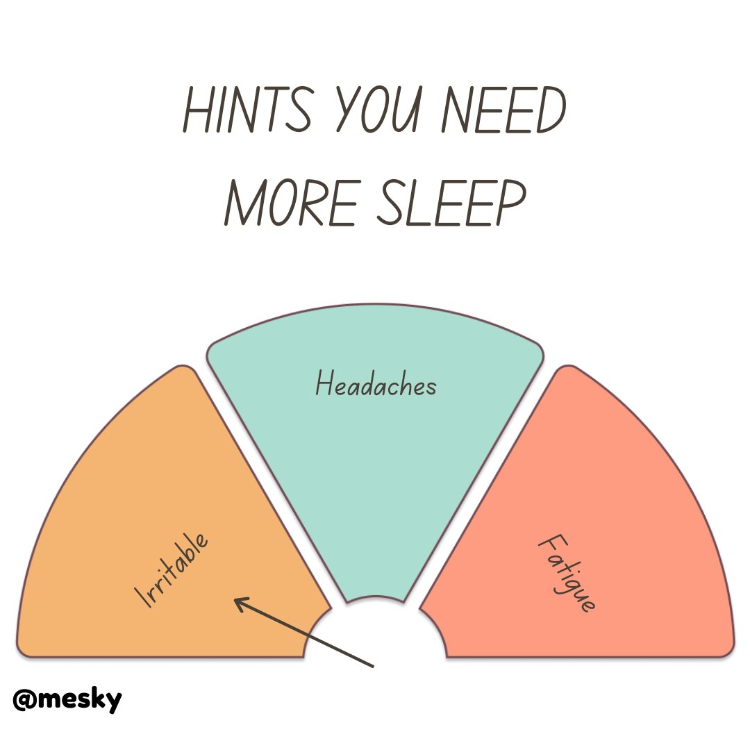 MeskyIndia's tweet photo. A little reminder that getting enough sleep isn't laziness, it's self-care. On this World Sleep Day, here is a reminder that taking a break and prioritizing rest is okay. Hit that reset button for your body! 💜

#WorldSleepDay #SleepMatters  #SleepAwareness #SleepForWellness https://t.co/EbyXAc4yll