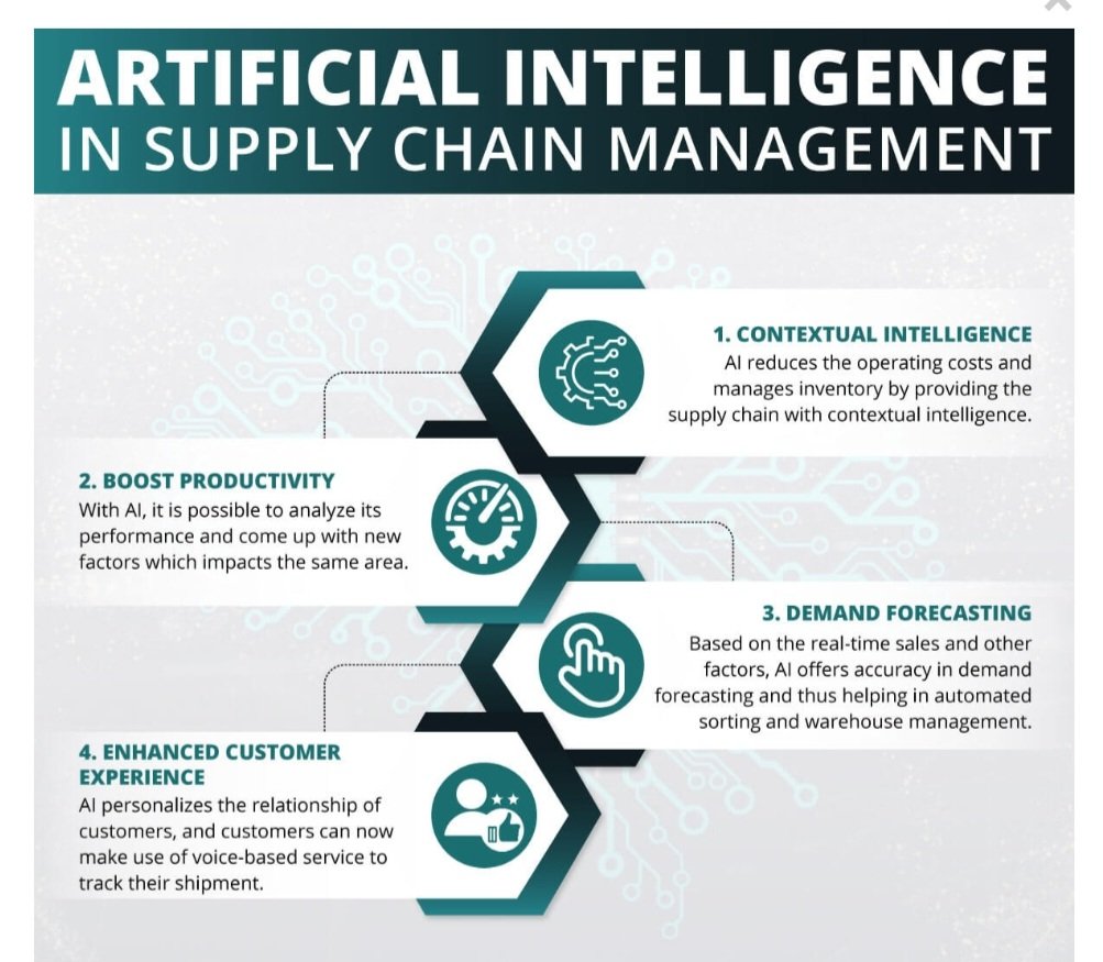 SupplyChainLoop's tweet photo. Accelerating Supply Chain Success with AI (Artificial Intelligence) in Supply Chains &amp; #logistics. 

AI in SC can deliver the powerful #optimization #capabilities with accurate #capacity #planning, #forecasting, enhanced #Productivity lower #supplychain costs &amp; greater output https://t.co/fKhiByUbT6