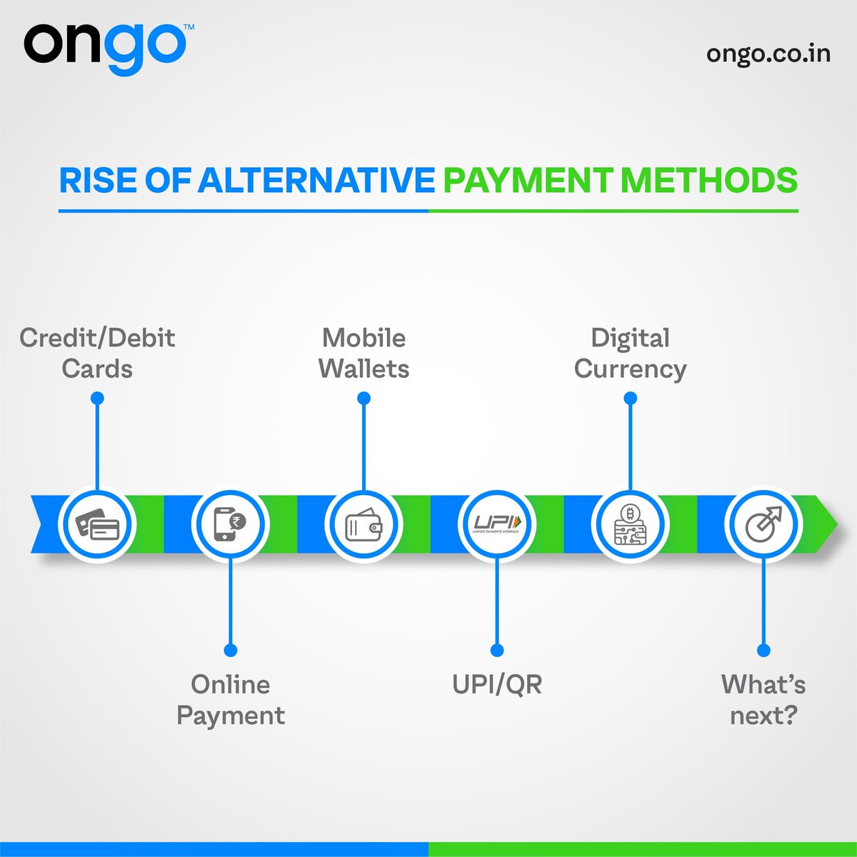 Digital Payments have grown steadily and continue to empower many. The rise of alternative payment methods has been phenomenal and we look forward to many more milestones.

#Ongo #IndiaTransact #AGSTTL #banking #fintech #digitalpayments #digitalization #futureisdigital