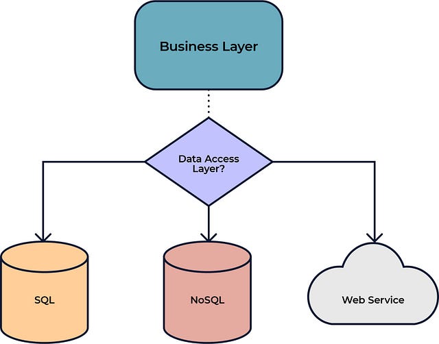 Javarevisited tweet media