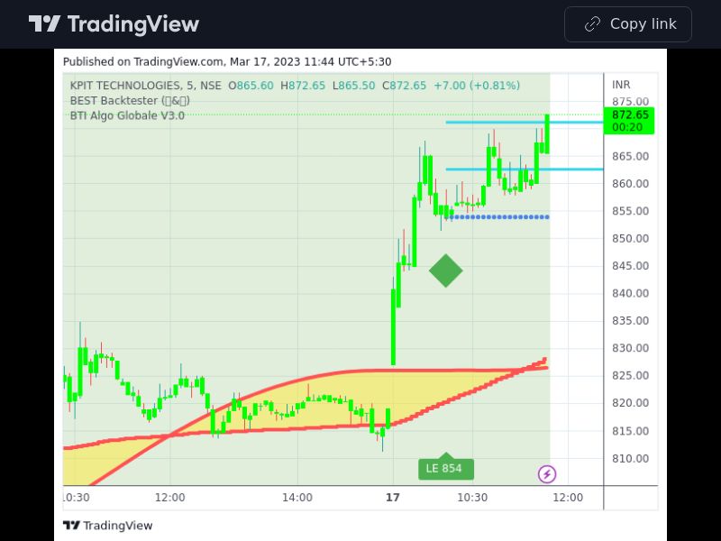 TradingView trade KPITTECH 5 minutes 