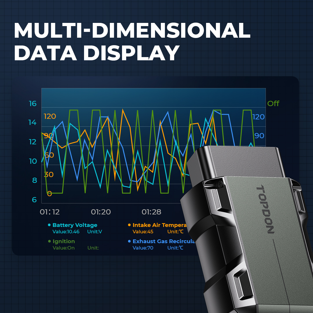 Topdon_Official's tweet image. The #TopScan displays data streams in the forms of text, graphs, or a dashboard-like chart. This helps users to intuitively observe data changes over time. Use the “Combine” function to graphically display up to 4 data streams in a single interface
#topdon #datastreams