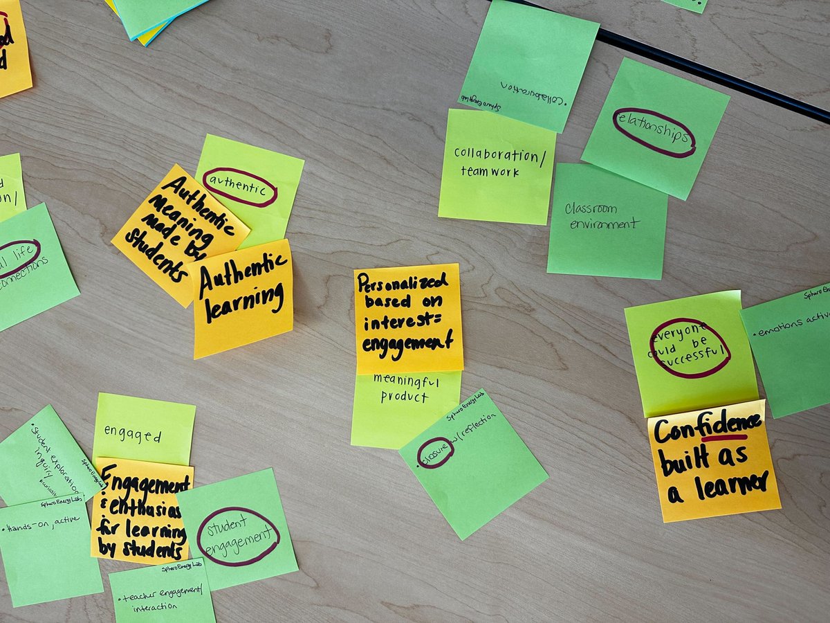 reDesignLLC's tweet photo. A glimpse of the meaningful thinking and #design work that #teachers and teacher #leaders are doing in South Carolina with our team this week! #PersonalizedSC #competency #learning #K12 #eddesign @PersonalizeSC https://t.co/0p0N6qoUw9