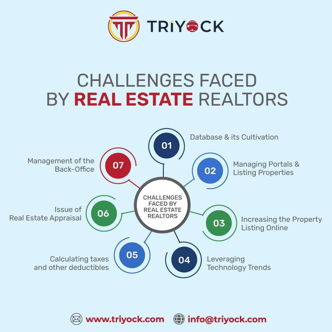 Triyockbpo's tweet photo. Many Problems One Solution
For all the challenges faced by REAL ESTATE REALTORS, Triyock is here. Our powerful AI technology combined with our streamlined processes.

🌐 https://t.co/Z4bRBe2rZk

#TriyockBPO #b2bserviceprovider #realestateindustry #realestate #realtor #challenges https://t.co/Szz6QOPoac