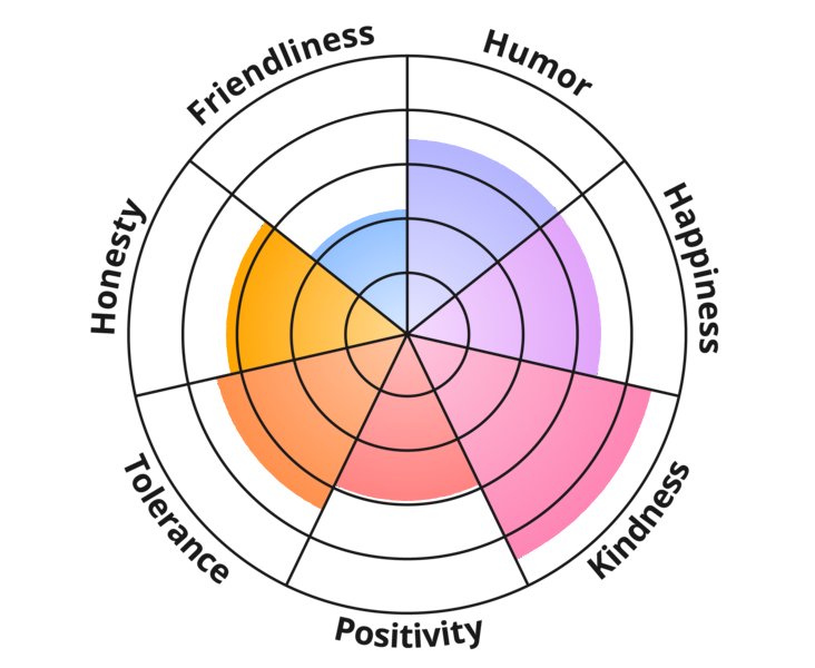 ananonymouscc's tweet image. I failed the personality test 💀💀💀