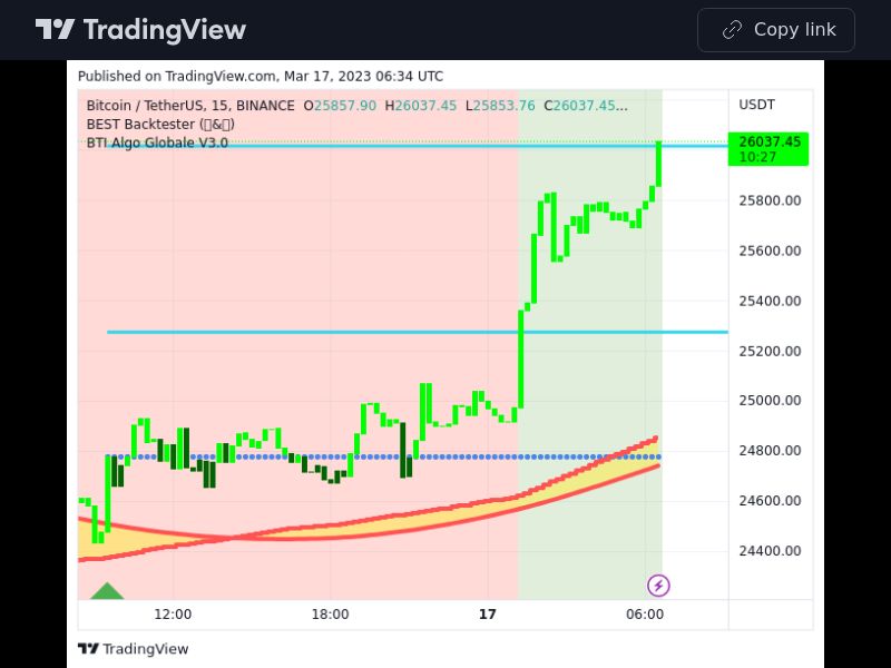 TradingView trade BTC 15 minutes