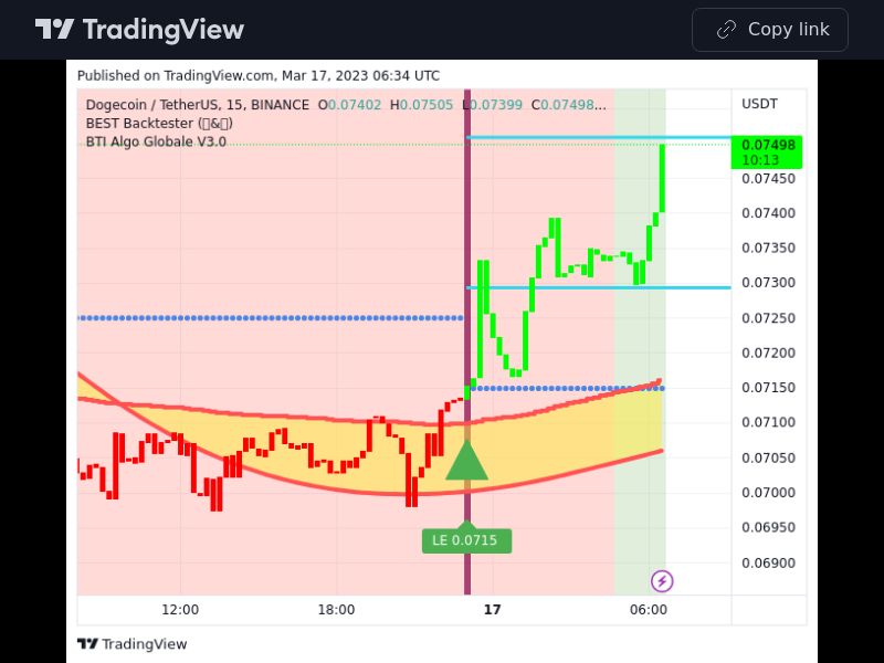 TradingView trade DOGE 15 minutes