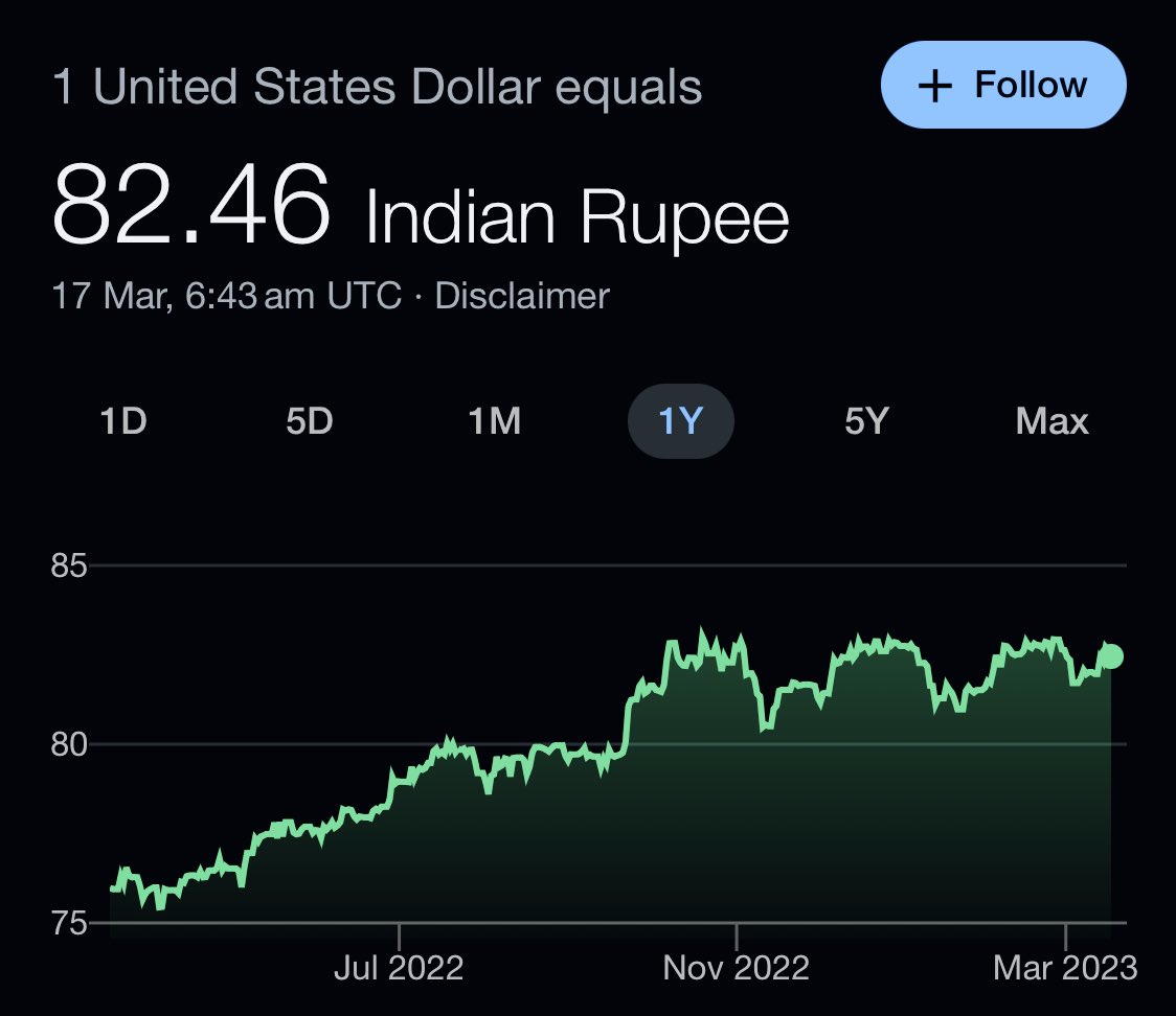meetnptl's tweet photo. One of the Most Dramatic Thing happening on the charts…
#forex #forexreserves #forexnews #usdinr #USD #INR #inrfalling https://t.co/NFKPNx4t4l
