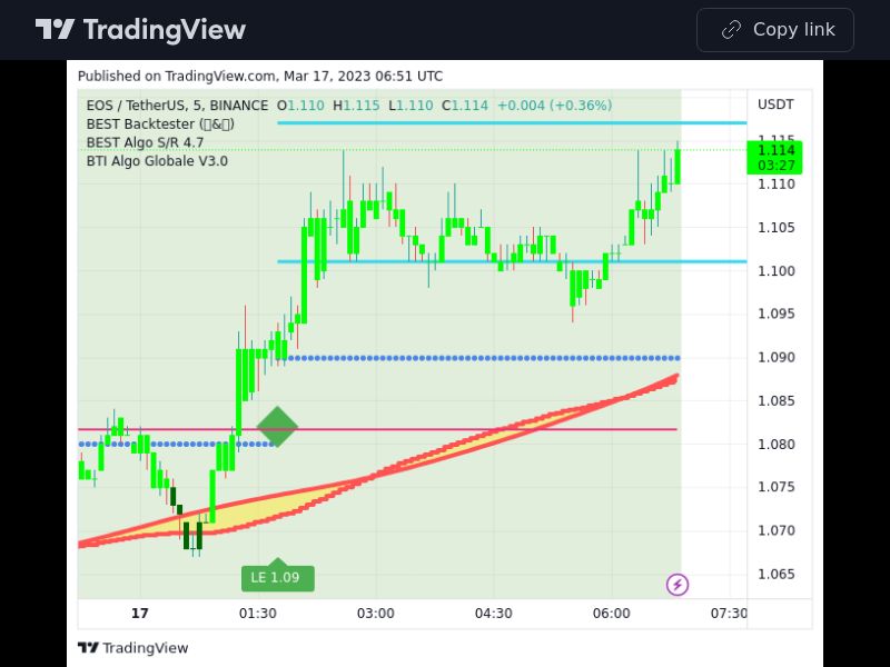 TradingView trade EOS 5 minutes 