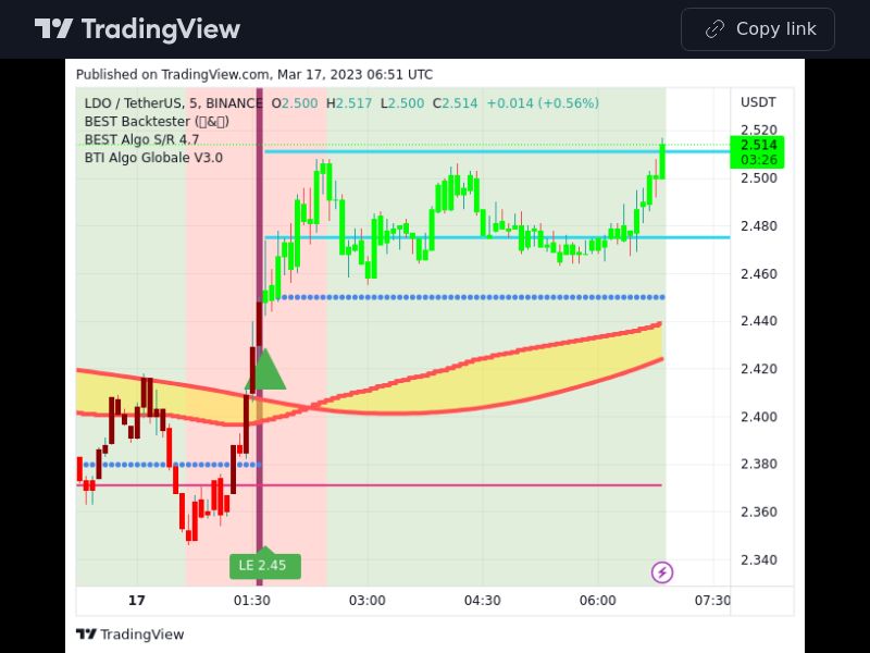 TradingView trade LDO 5 minutes